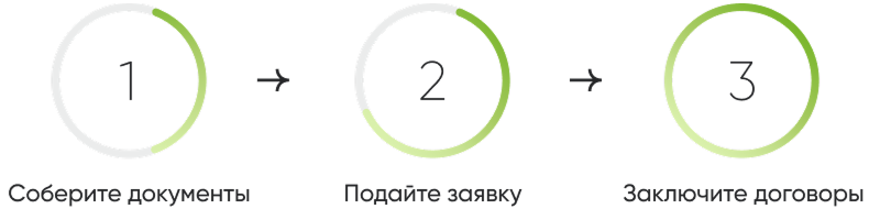 шаги сельская ипотека.png шаги сельская ипотека.png
